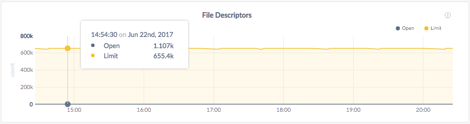 CockroachDB Admin UI File Descriptors