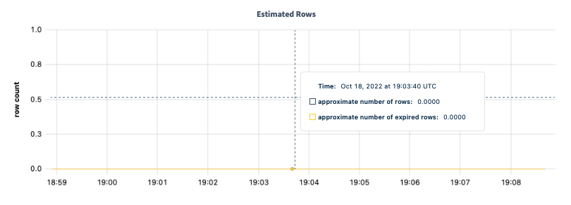 TTL estimated rows graph